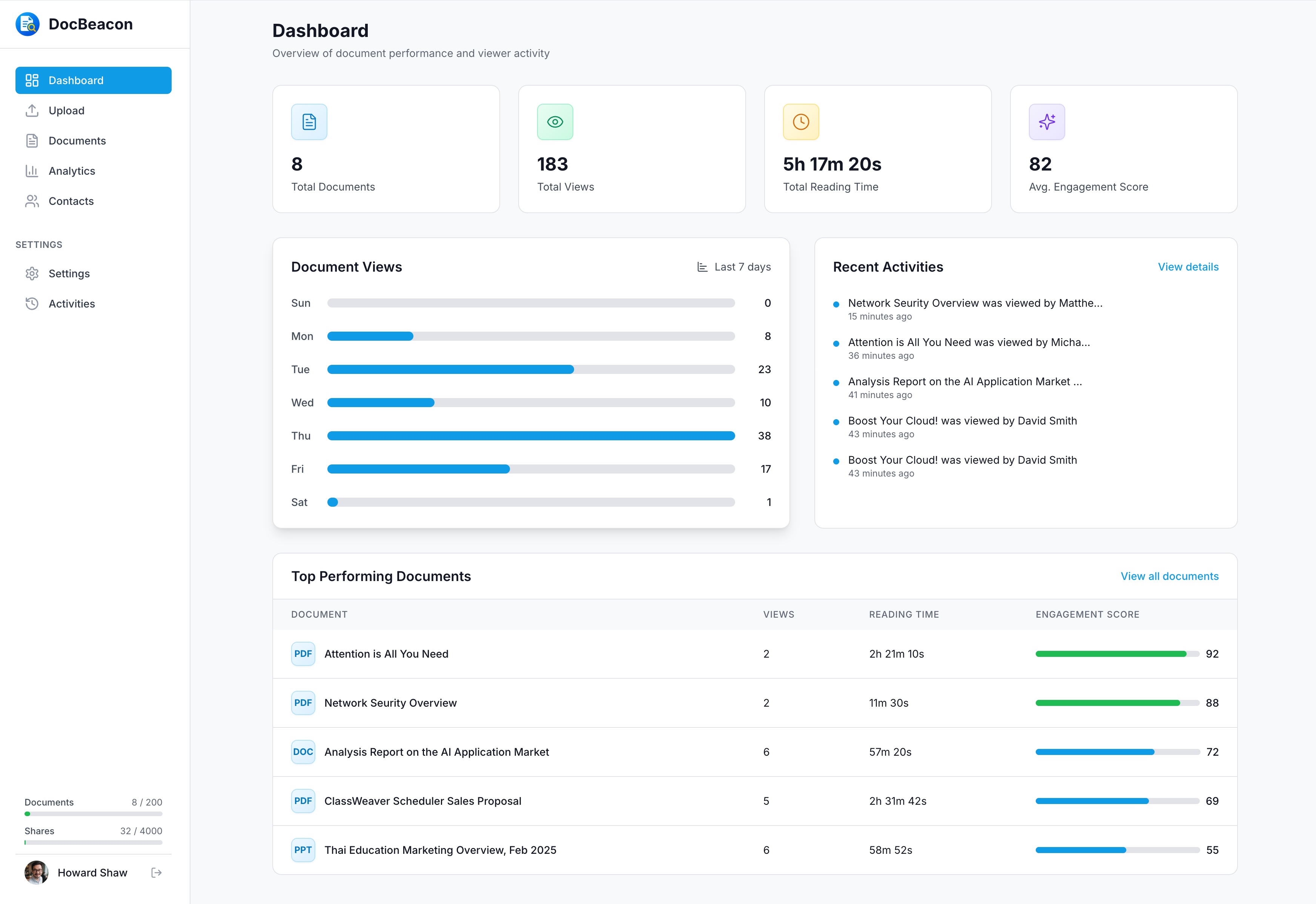 DocBeacon Dashboard